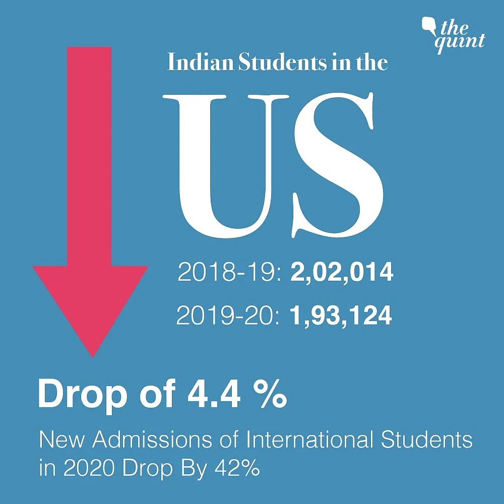 Indian Students in US Universities Drop By 4.4% in 2019-20