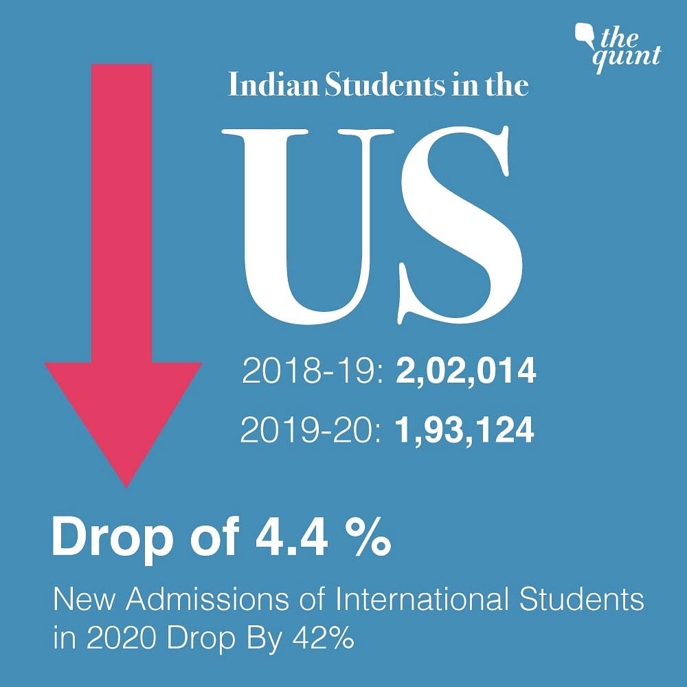 What is more alarming is that in fall 2020, new international students at US universities dropped by 42 percent.