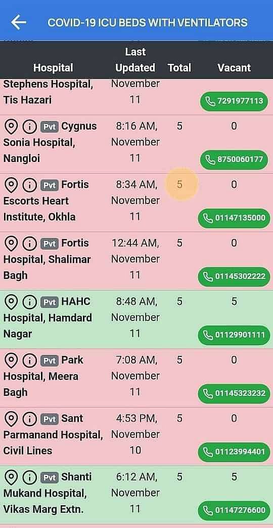 Based on information provided on the Delhi Corona app, we called a few hospitals to get a reality check.