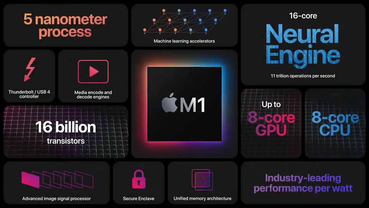 New MacBook Air & MacBook Pro Launched in India Starting Rs 92,000