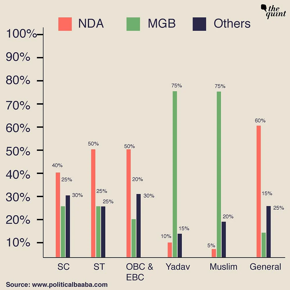 Data: Amitabh Tiwari