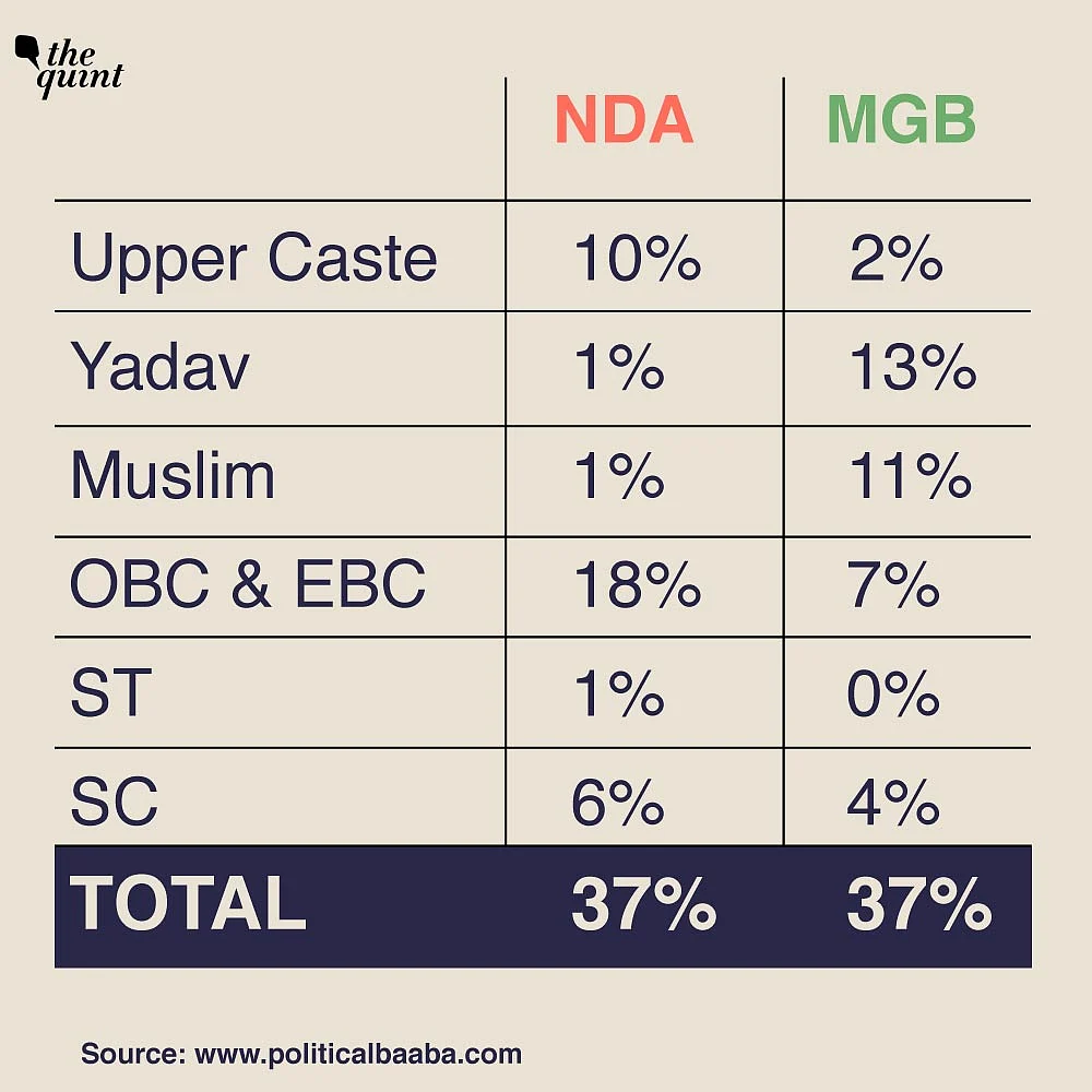 Data: Amitabh Tiwari