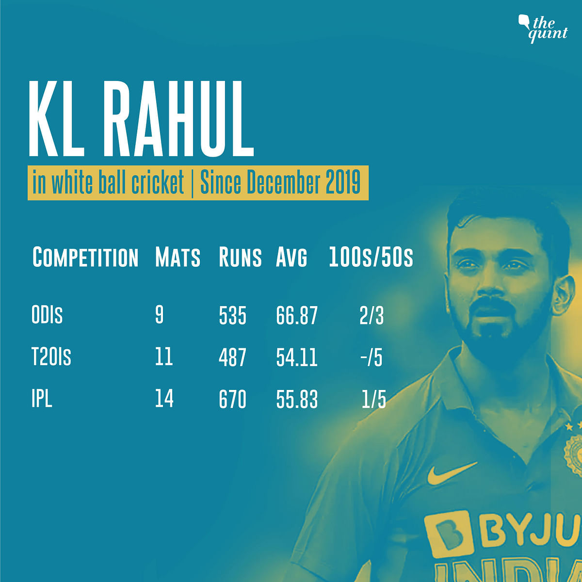 Rahul, Chahal vs Zampa & Other Key Numbers Ahead of India-Aus ODIs
