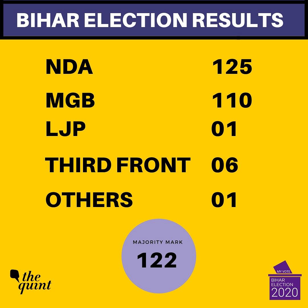  Catch all the live updates on the Bihar Assembly election results here.