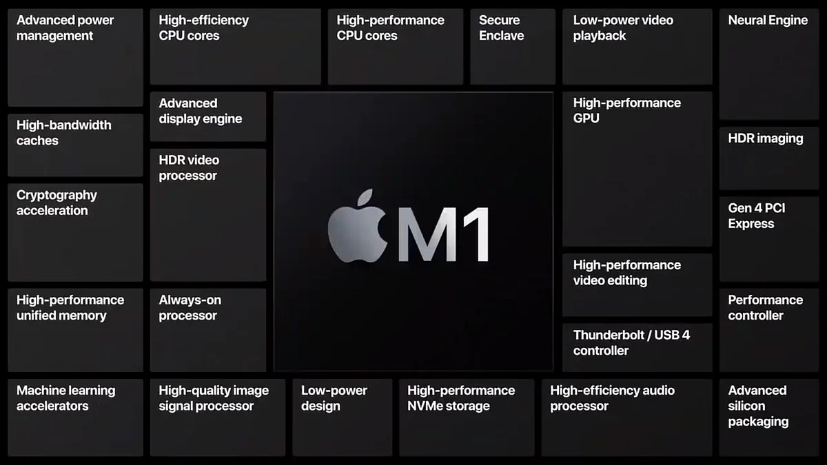 New MacBook Air & MacBook Pro Launched in India Starting Rs 92,000