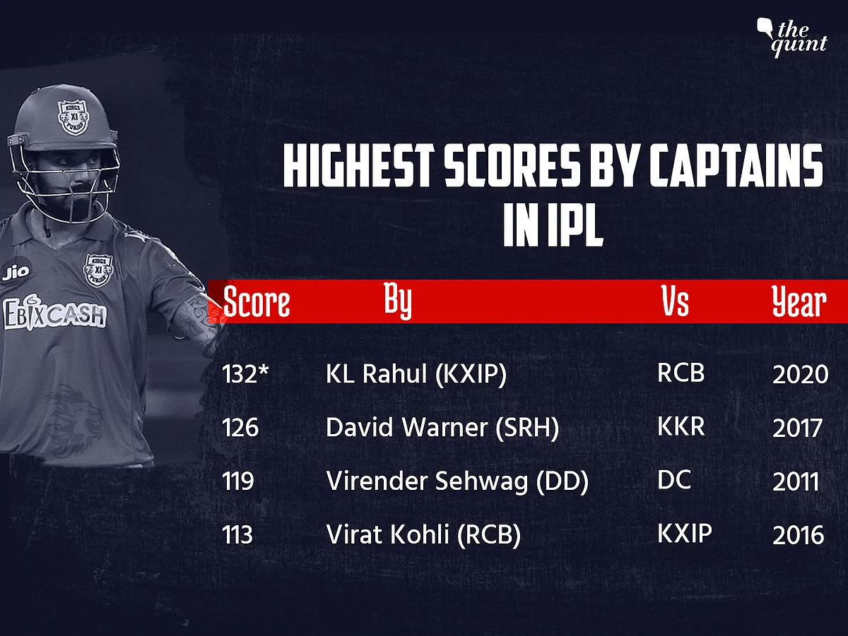 All The Big Stats and Records From IPL 2020