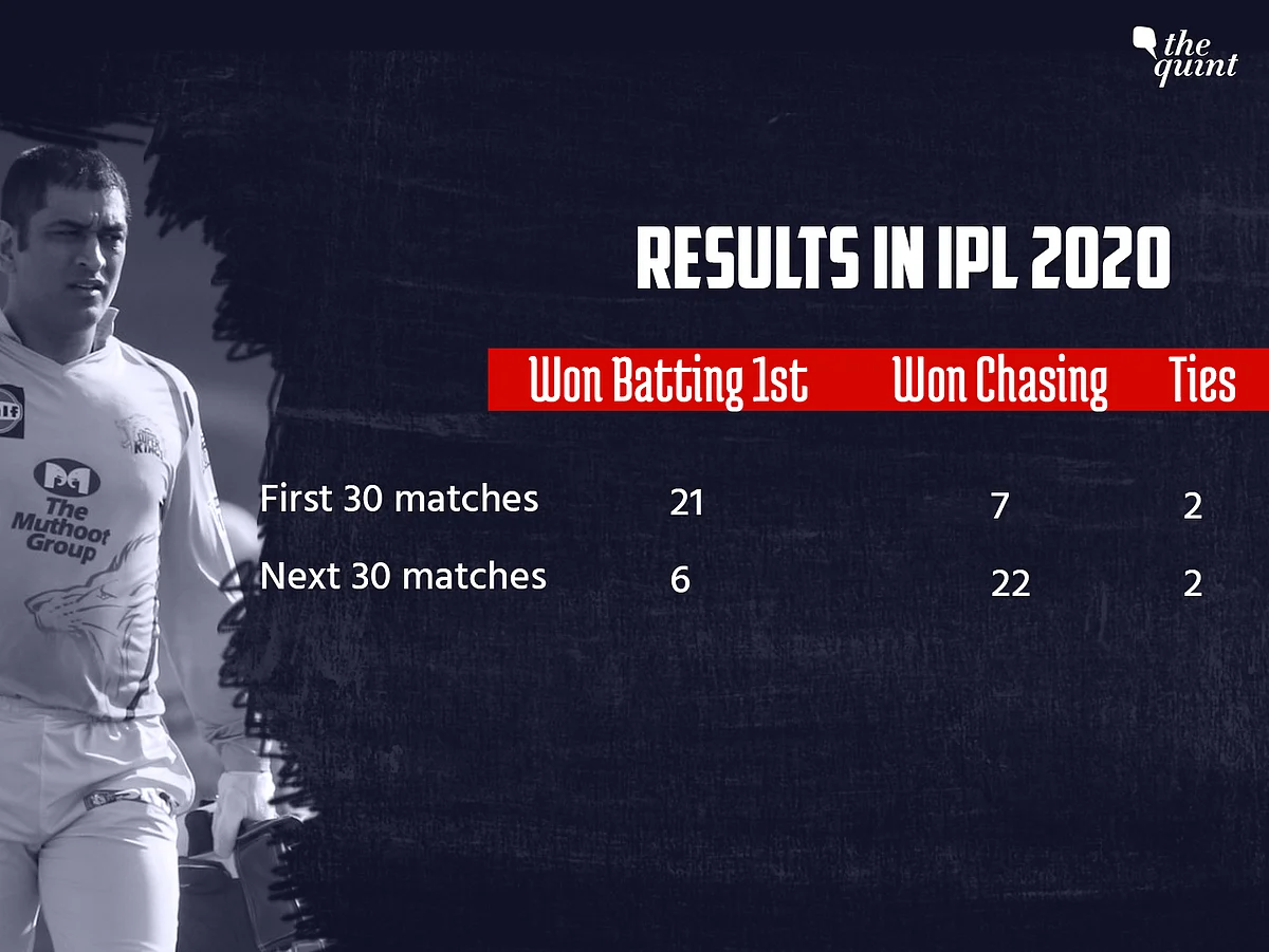 All The Big Stats and Records From IPL 2020