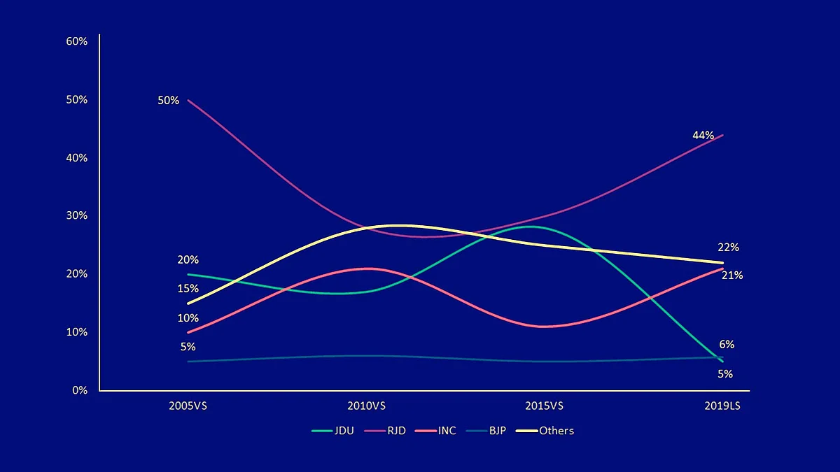 Muslim community voting pattern in Bihar / (Credit: Amitabh Tiwari)