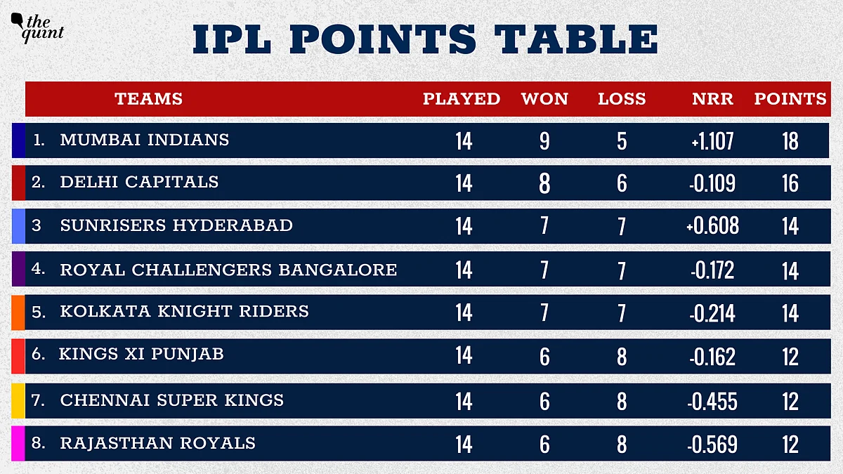 IPL Points Table: SRH Qualify For Playoffs, KKR Knocked Out