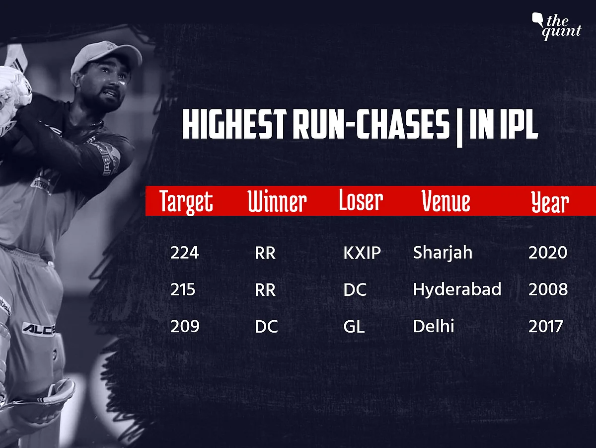 All The Big Stats and Records From IPL 2020