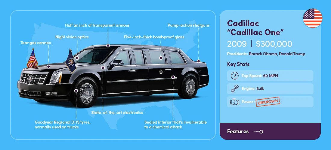 Cars of US Presidents Over the Years & How They Have Evolved
