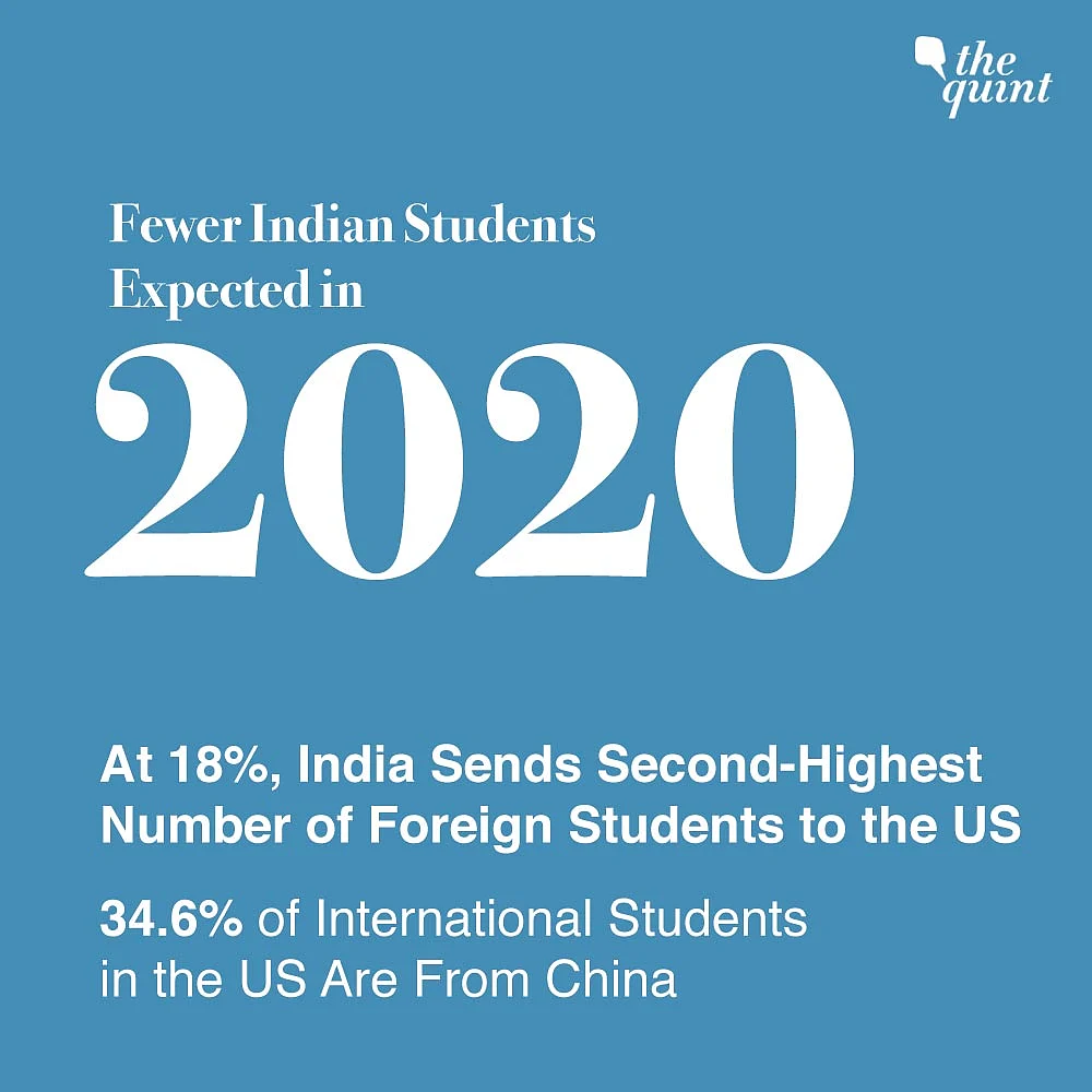 Indian Students in US Universities Drop By 4.4% in 2019-20