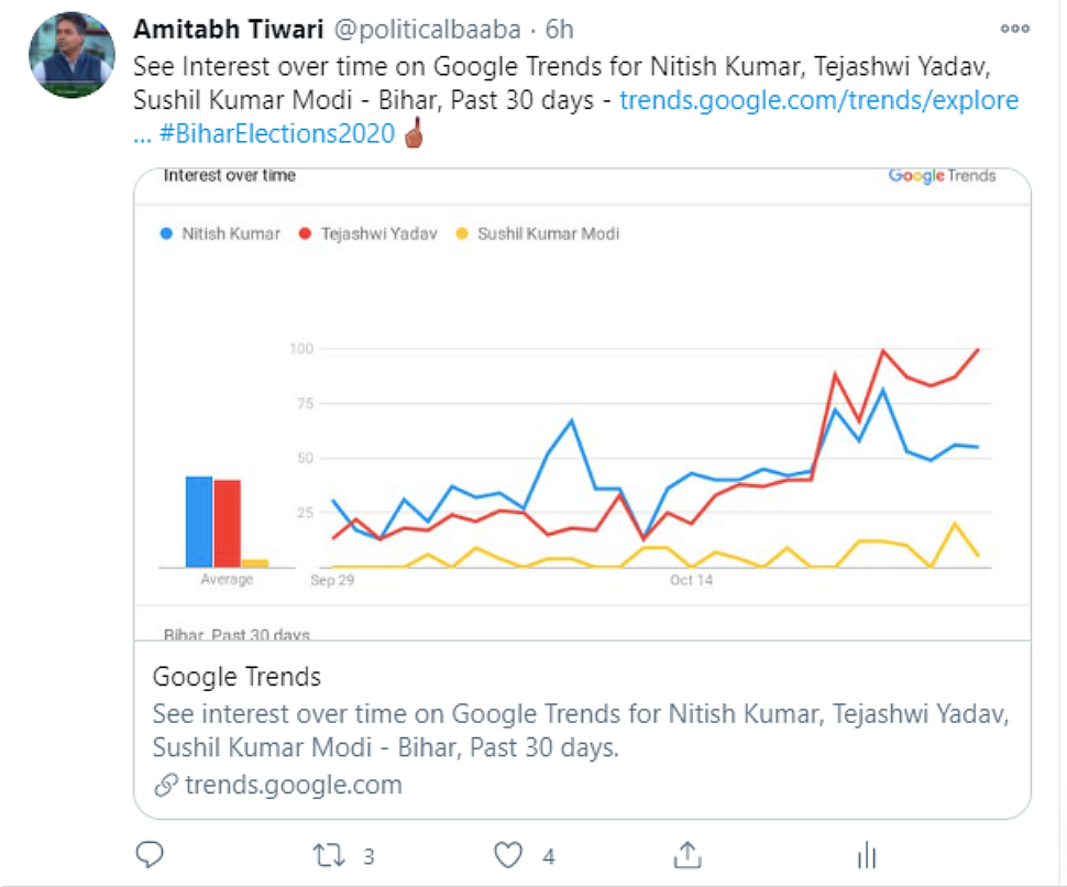 RJD Is Social Media ‘Winner’. But Will This Trend Influence Votes?