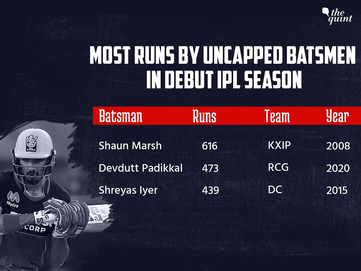 All The Big Stats and Records From IPL 2020