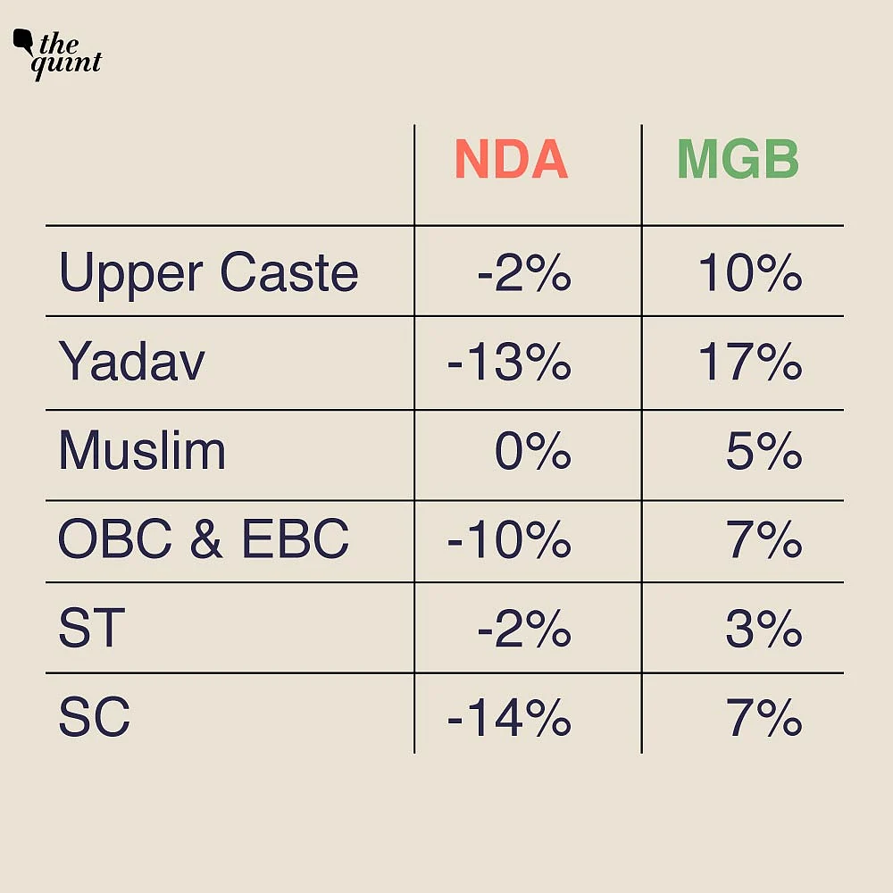 Data: Amitabh Tiwari
