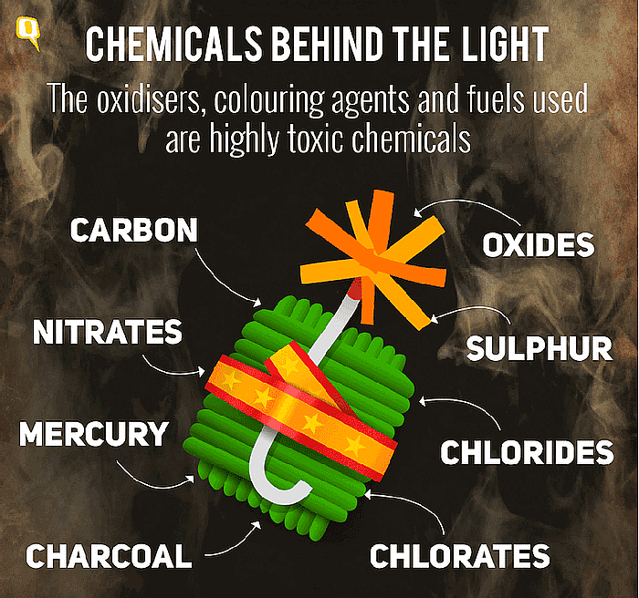 FAQ: What Are Green Crackers? Does It Really Reduce Pollution?