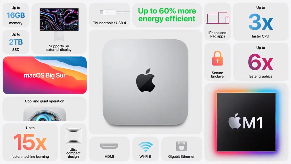 New MacBook Air & MacBook Pro Launched in India Starting Rs 92,000