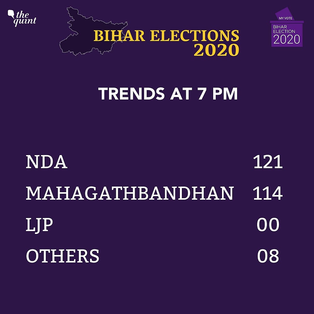 Bihar Election Result 2020 Live Updates Nda Crosses Majority Mark To Win Bihar Nitish To Return As Cm Bihar election results 2020 live updates: bihar election result 2020 live updates