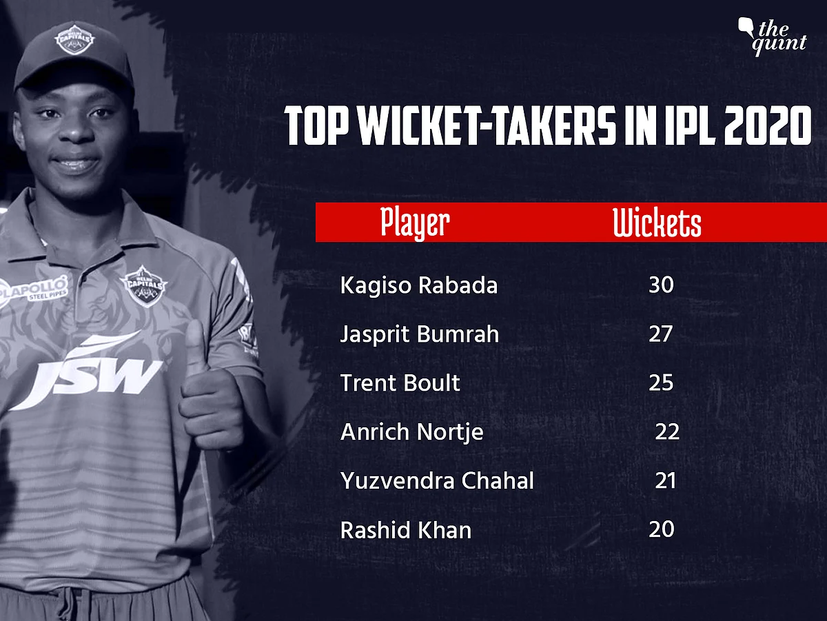 All The Big Stats and Records From IPL 2020