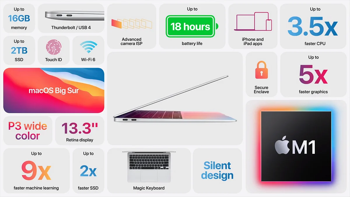 New MacBook Air & MacBook Pro Launched in India Starting Rs 92,000