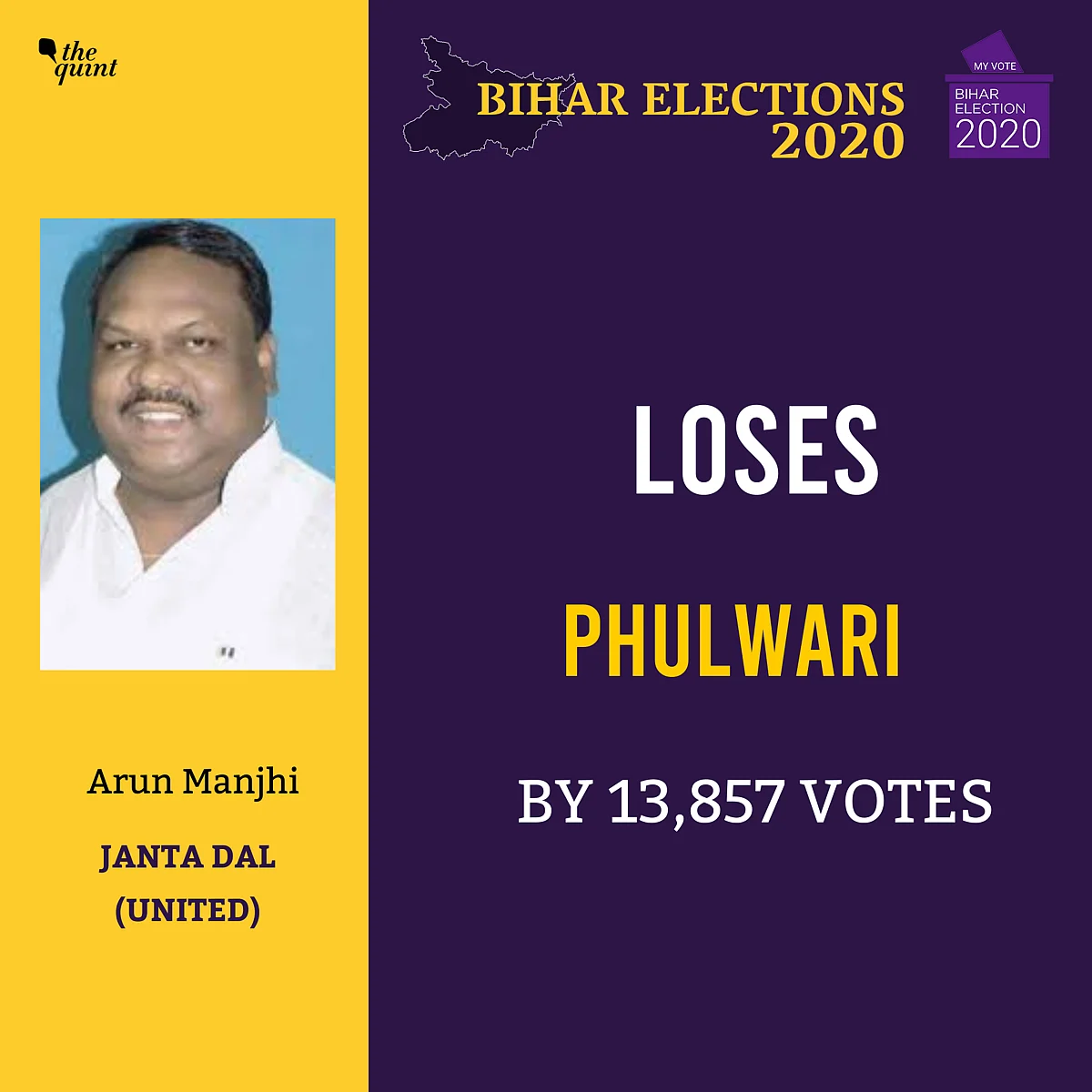 Bihar Polls: Tej Pratap, Tejashwi, Jitan Ram Manjhi Among Winners