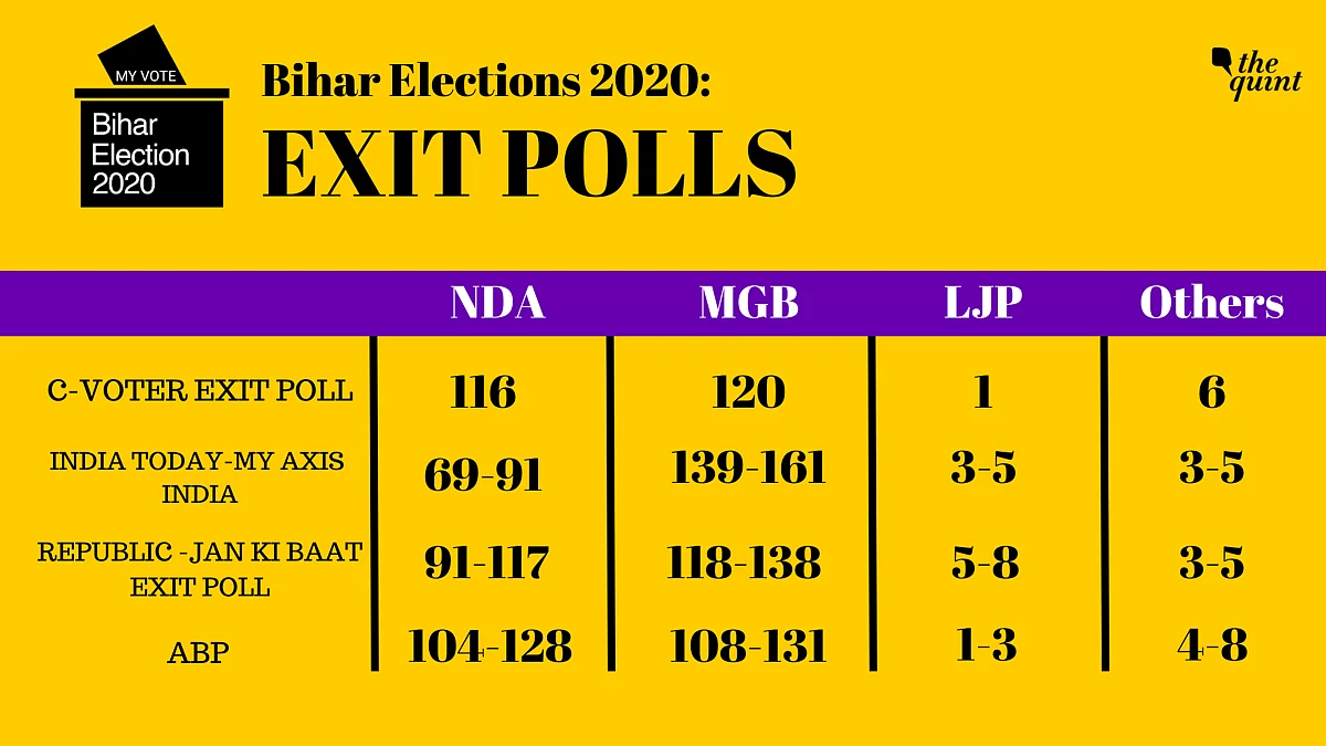 Clean Sweep to Neck & Neck: What Each Exit Poll Says for Bihar
