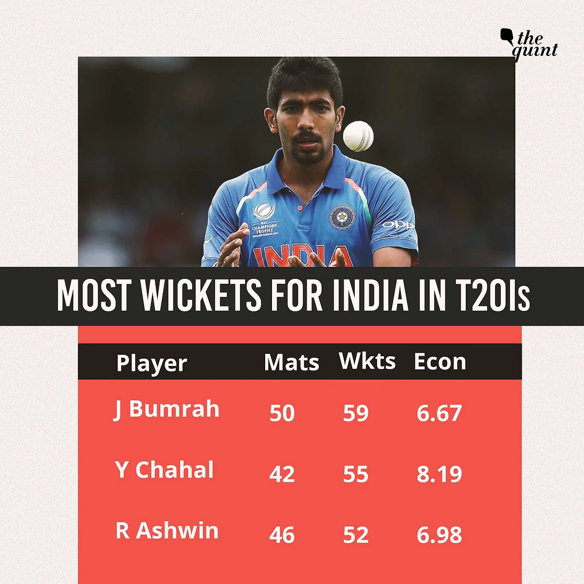 Stats: More Than Just Rankings, Trophy at Stake in India-Aus T20Is