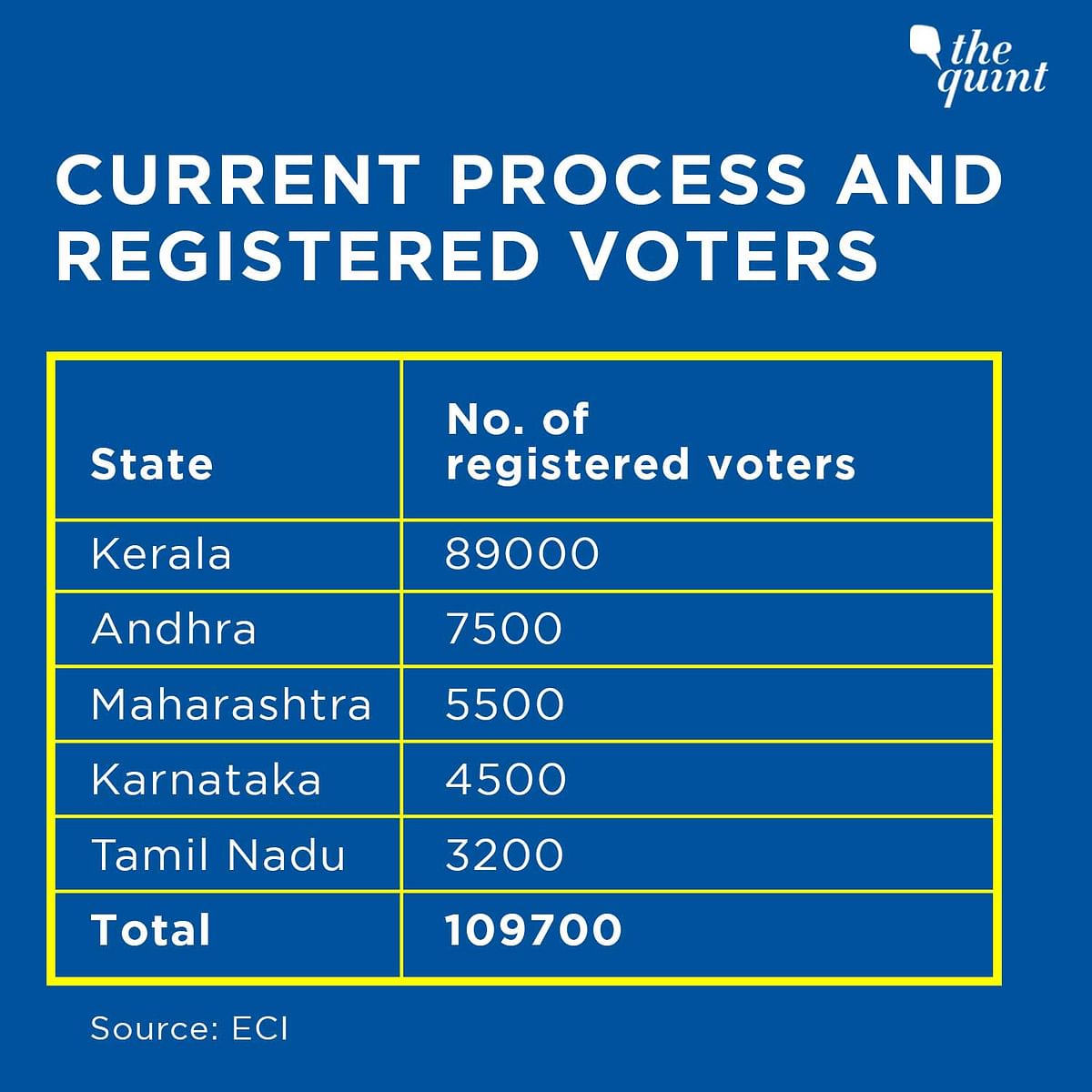 Here’s how around 1 crore eligible NRI voters could tilt the scales in a closely contested election.