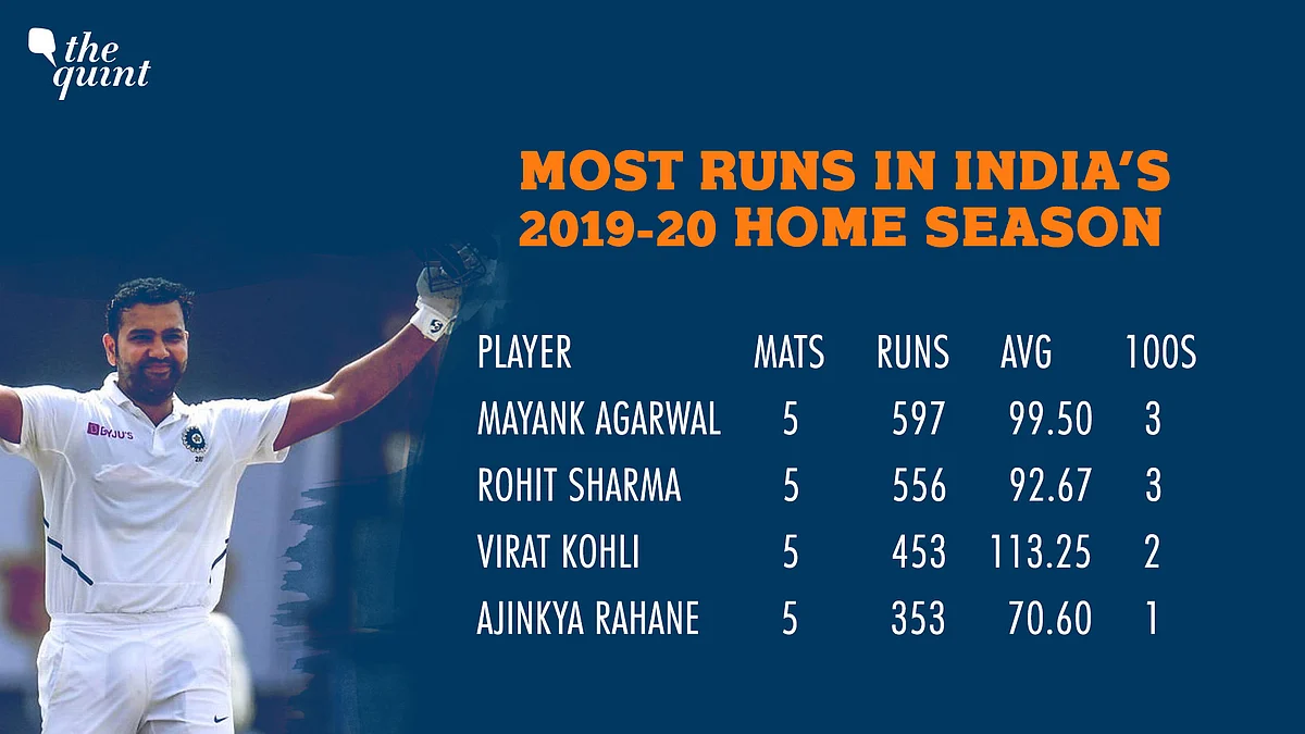 In Stats: With Warner & Rohit Injured, What Teams Will Be Missing