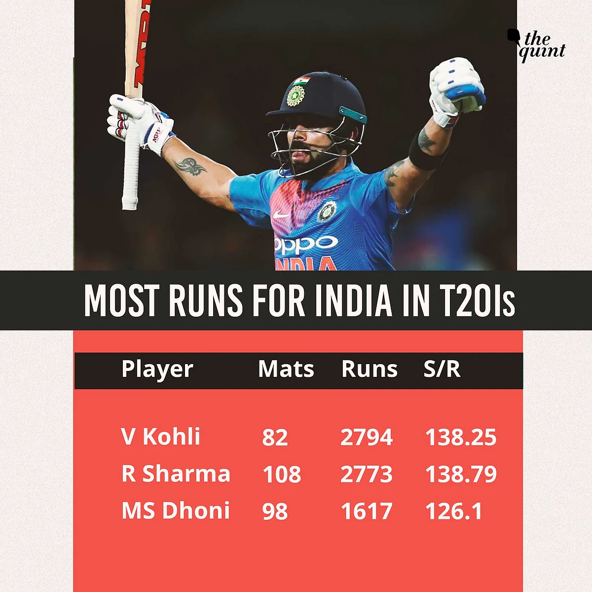 Stats: More Than Just Rankings, Trophy at Stake in India-Aus T20Is