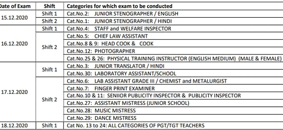 RRB Ministerial & Isolated Category Exam: Check Details, Schedule