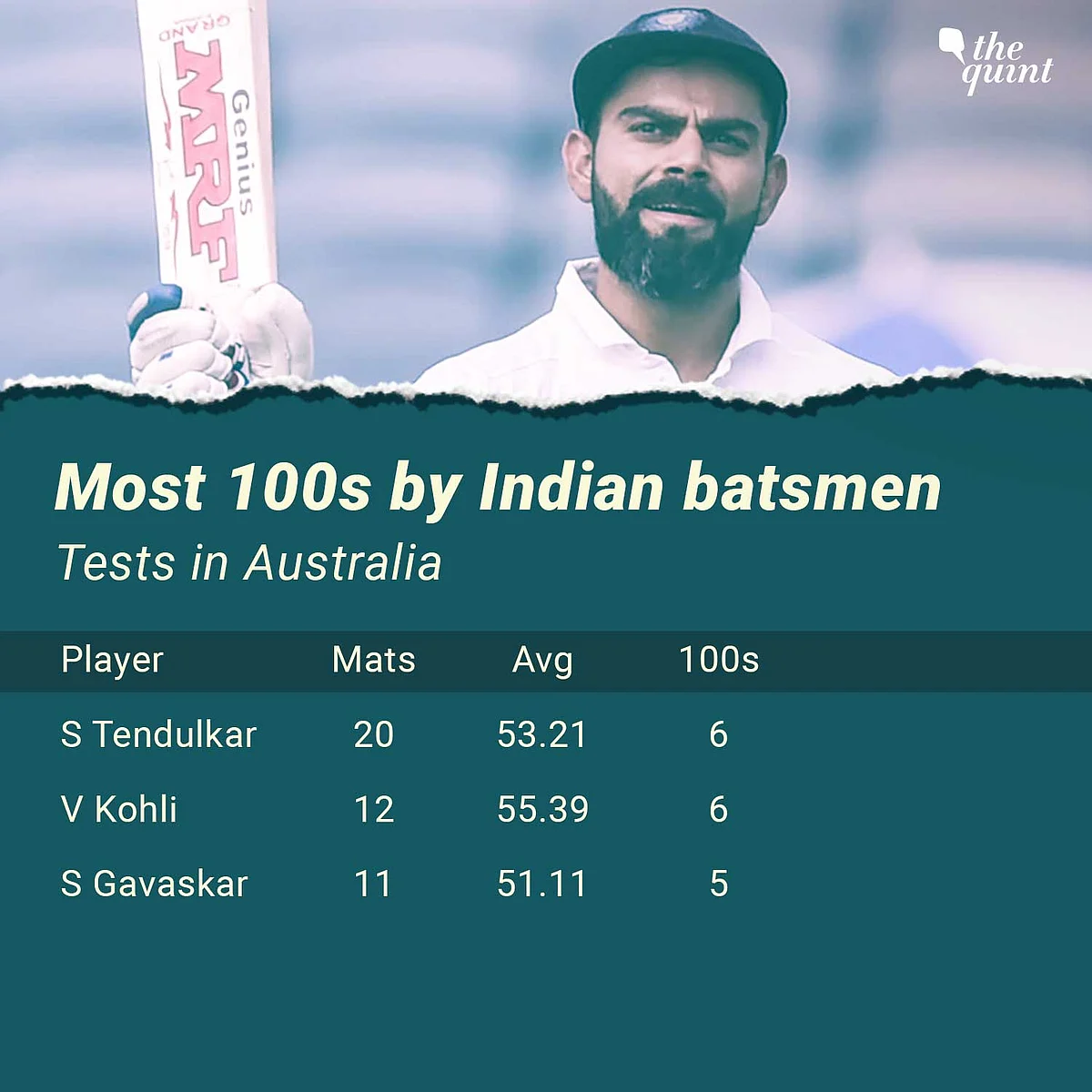 In Stats: Rankings, Records & Key Players in India-Australia Tests