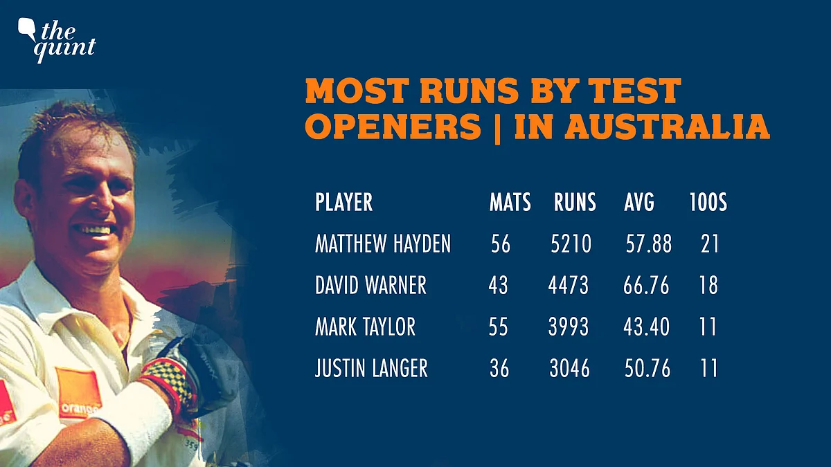 In Stats: With Warner & Rohit Injured, What Teams Will Be Missing