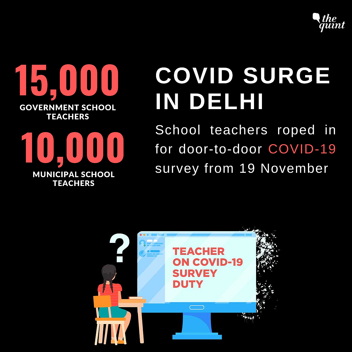 Class 10 Students Suffer as Delhi Govt Puts Teachers on COVID Duty