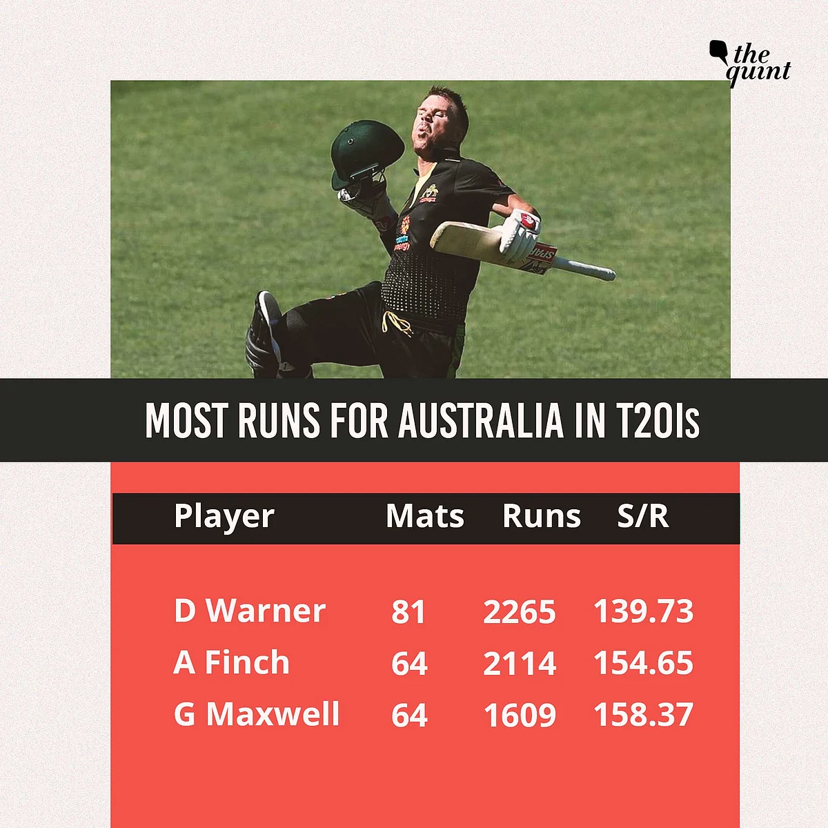 Stats: More Than Just Rankings, Trophy at Stake in India-Aus T20Is
