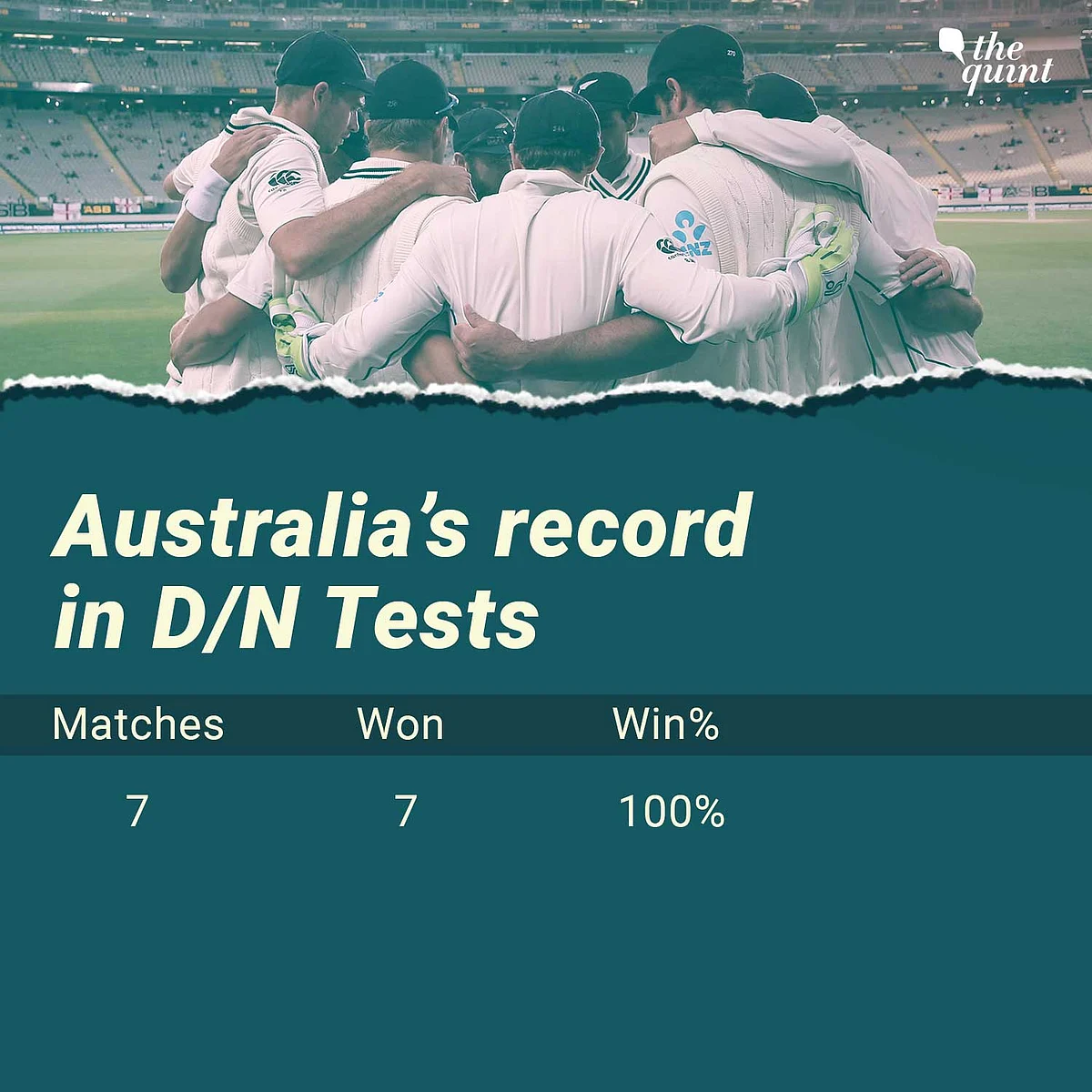 In Stats: Rankings, Records & Key Players in India-Australia Tests