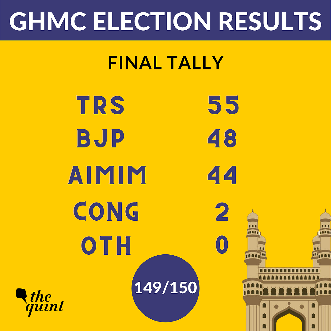 GHMC Results: TRS Single Largest Party at 55 Seats, BJP 2nd at 48