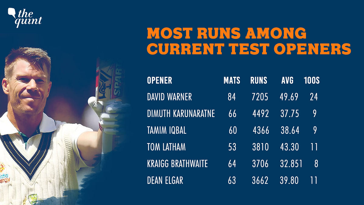 A look at what India and Australia will be missing with Warner and Rohit both not playing the first Test.