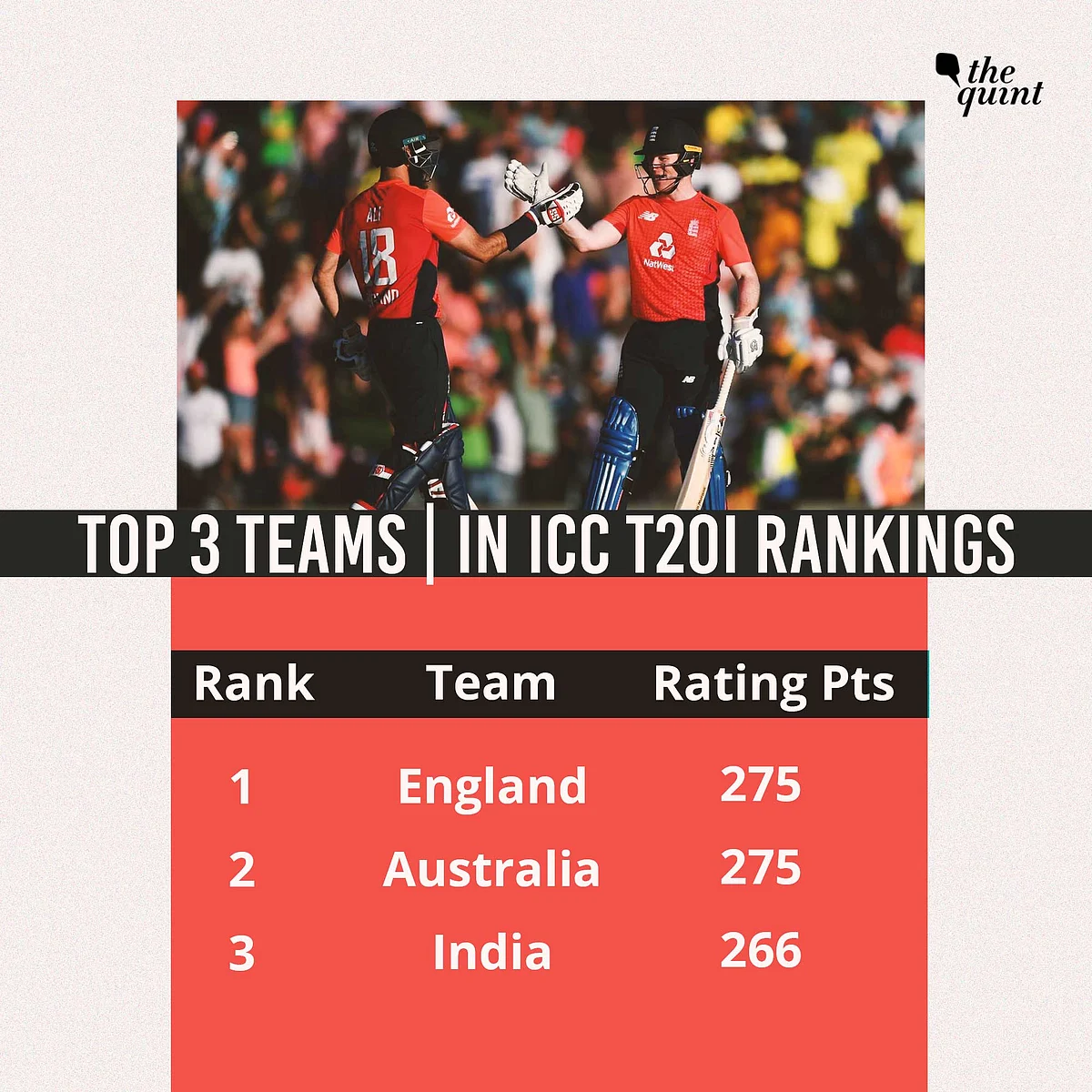 Stats: More Than Just Rankings, Trophy at Stake in India-Aus T20Is