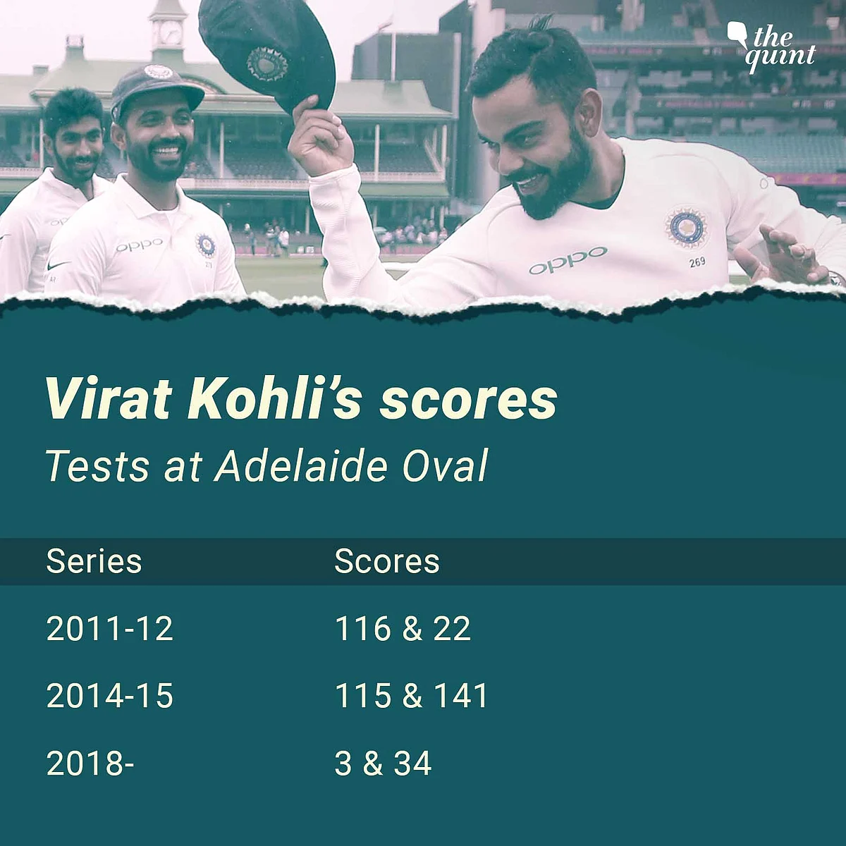 In Stats: Rankings, Records & Key Players in India-Australia Tests