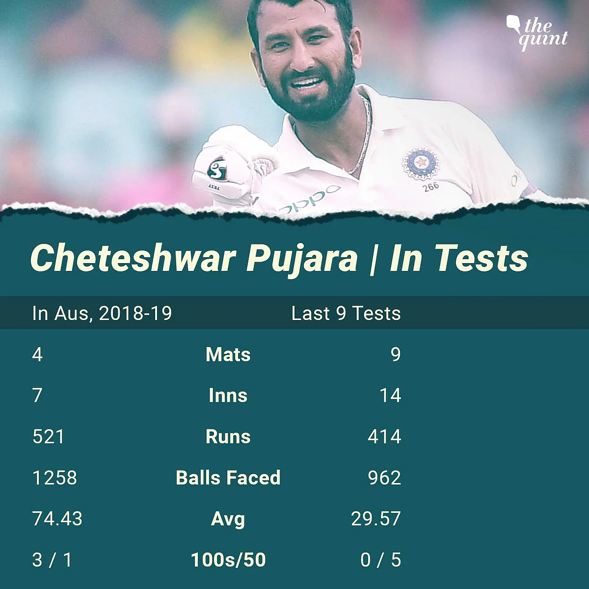 In Stats: Rankings, Records & Key Players in India-Australia Tests