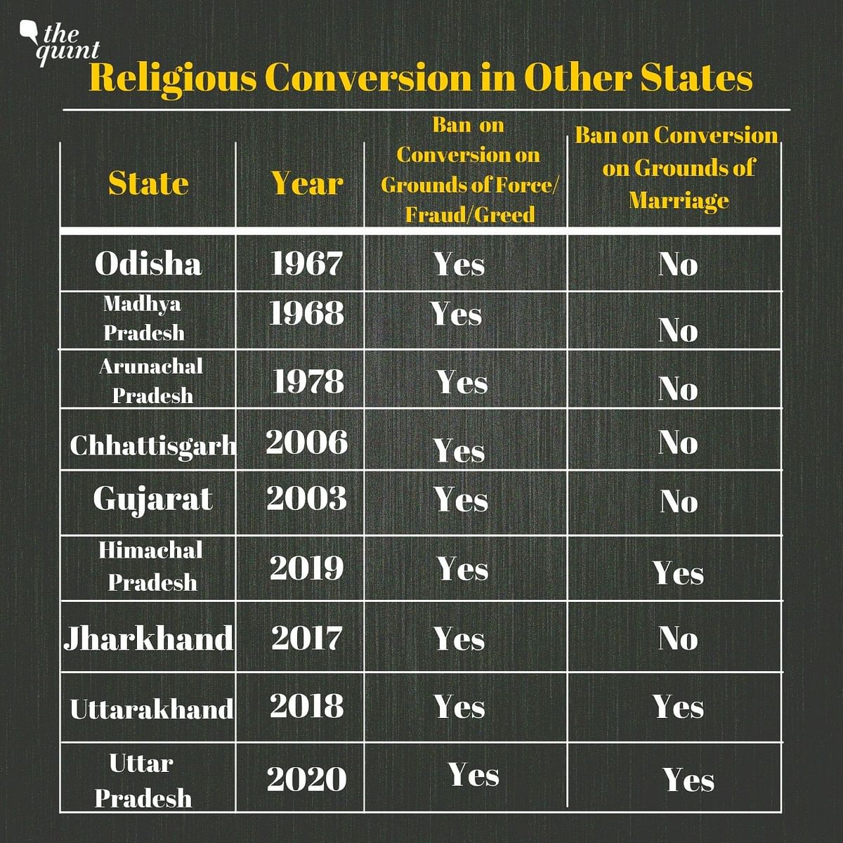 essay on anti conversion law