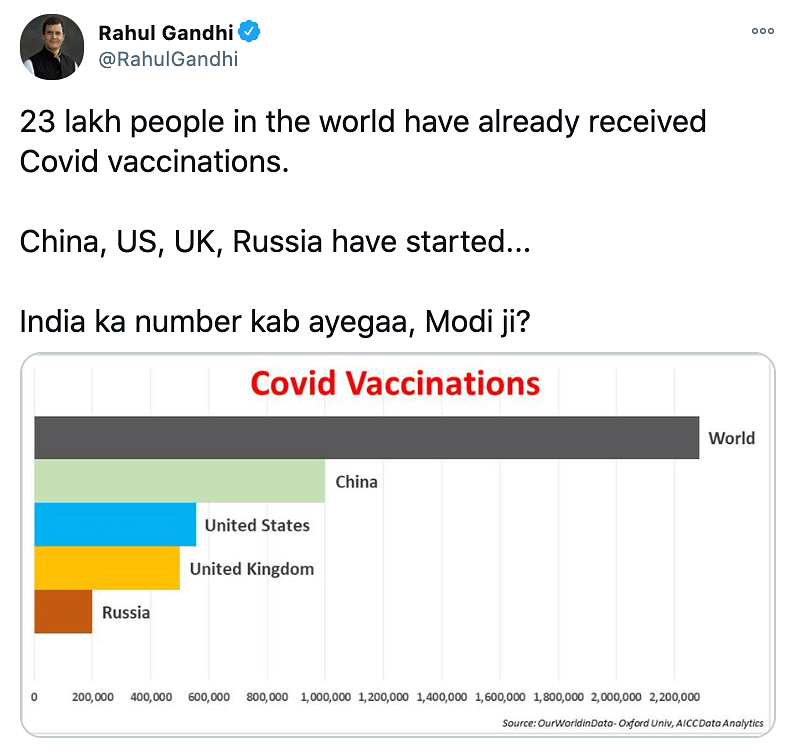 Congress leader Rahul Gandhi took a dig at PM Narendra Modi on Twitter for not rolling out vaccines in India.