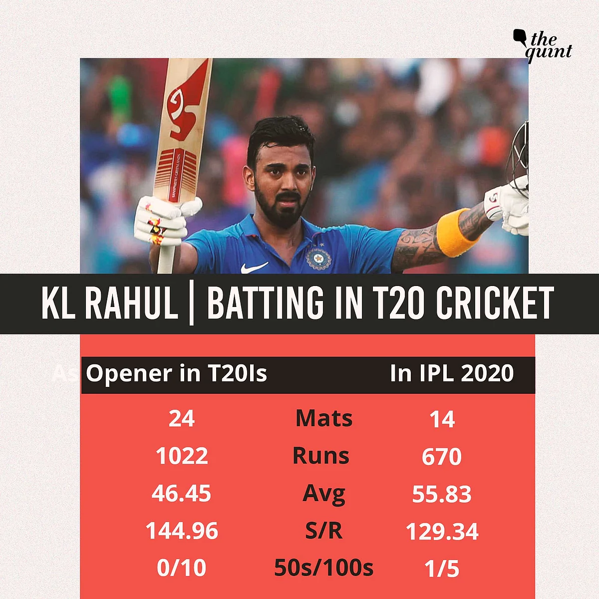 Stats: More Than Just Rankings, Trophy at Stake in India-Aus T20Is