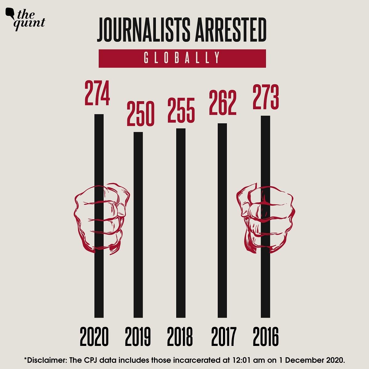Those arrested include photojournalists, print media, radio, television, and digital media journalists.