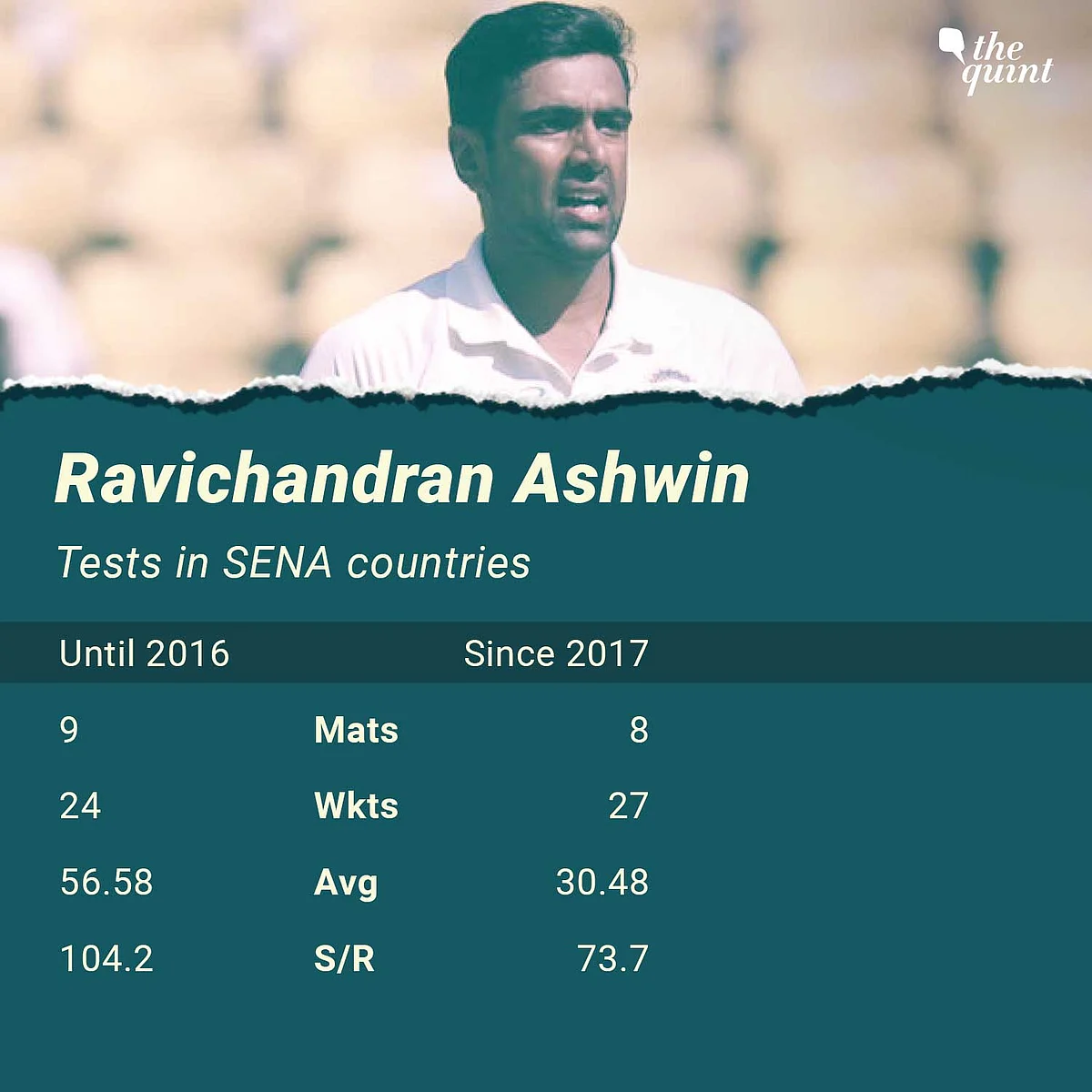In Stats: Rankings, Records & Key Players in India-Australia Tests