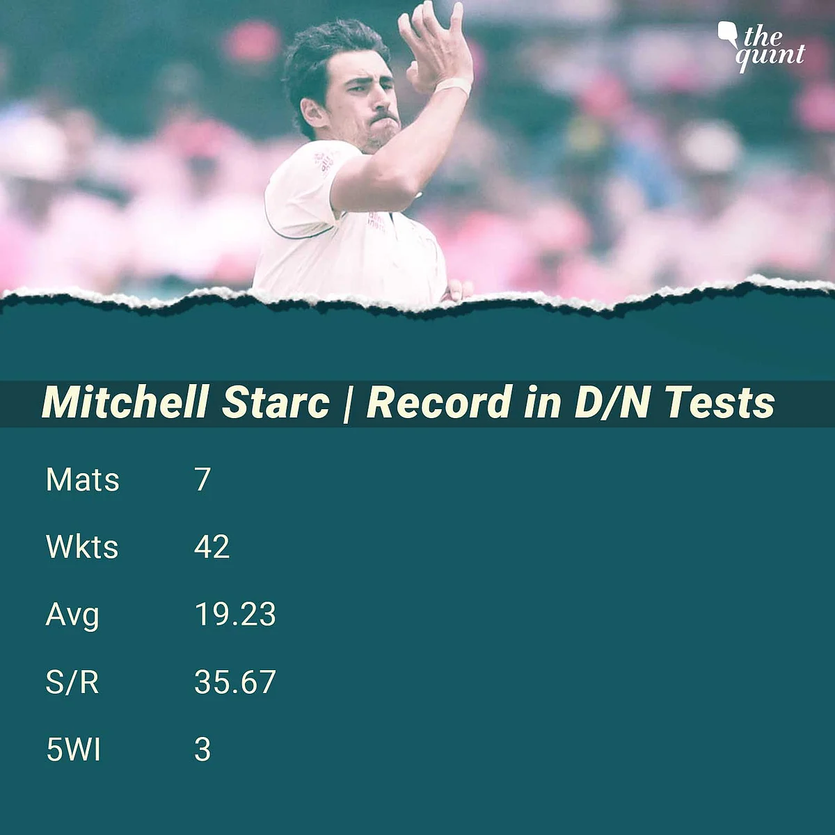 In Stats: Rankings, Records & Key Players in India-Australia Tests