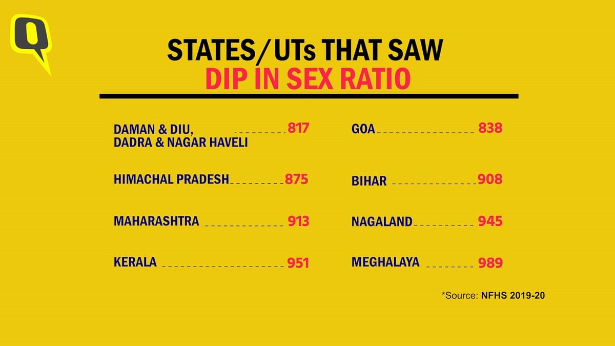 According to the report, in seven states and UTs, more than 25% women are subjected to violence by their husbands.