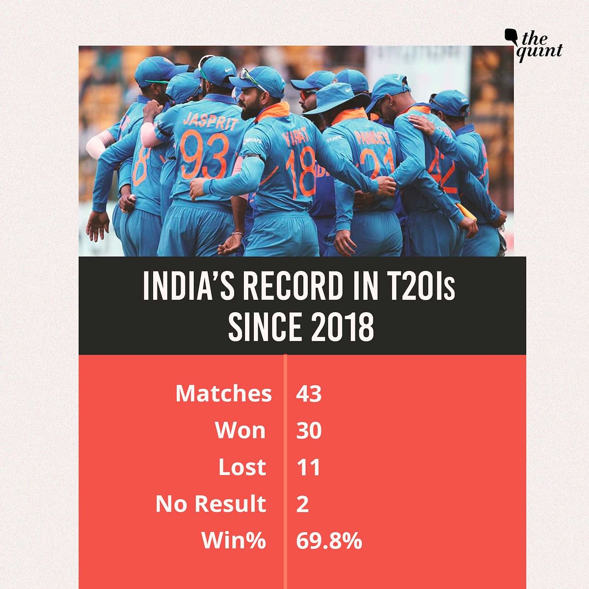 All the stats involving India and Australia ahead of the three-match T20I series between the teams.