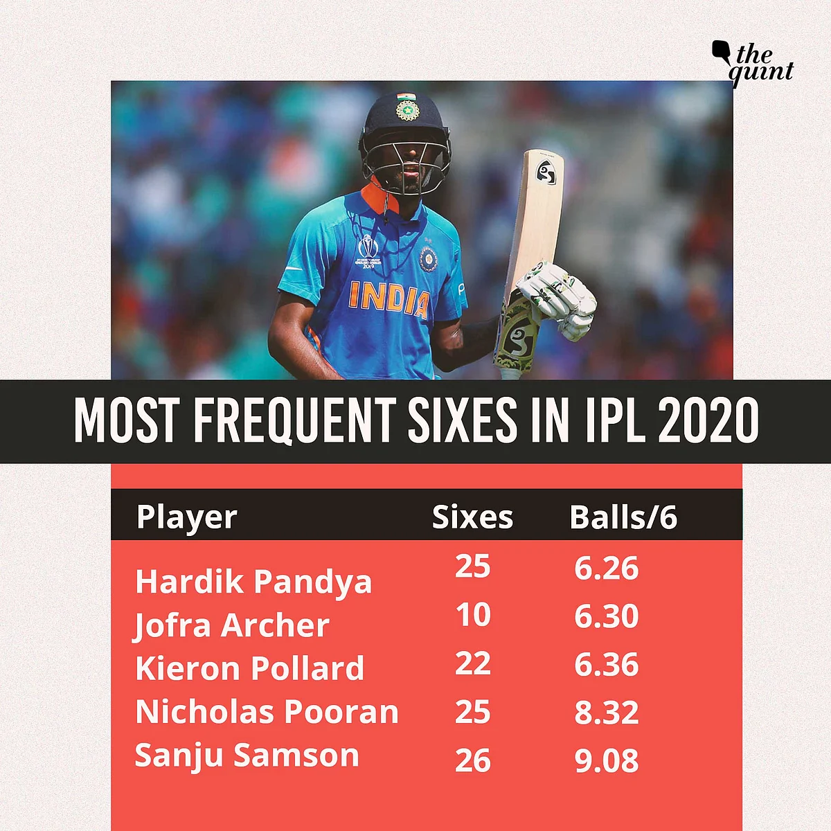 Stats: More Than Just Rankings, Trophy at Stake in India-Aus T20Is